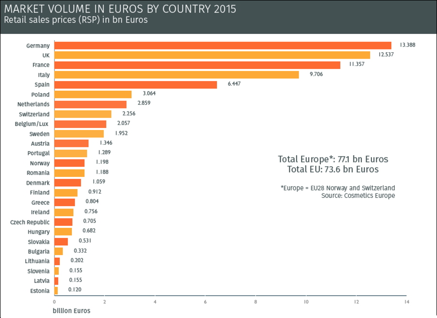 Premium Beauty News Trends UK and France, two converging beauty markets?