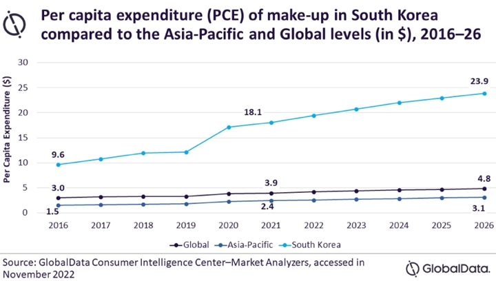 South Korea Luxury Goods Market Size & Share Analysis - Industry