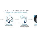Rheozan BLC is derived from grey biotechnology. Its synthesis is based on starch fermentation by carefully selected bacterial strains (Source: Solvay)