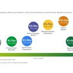 Beyond the “clinical” segment, other options may prove to be growth drivers for facial skin care brands (Source: L.E.K. Consulting)