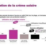 Les Français et leur usage de crème solaire (Source : FEBEA)