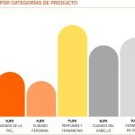 Growth of beauty categories in Spain in 2024 (Source: STANPA)