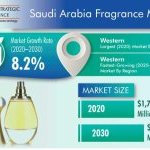 Sales of luxury and unisex fragrances are expected to grow in Saudi Arabia and the Emirates