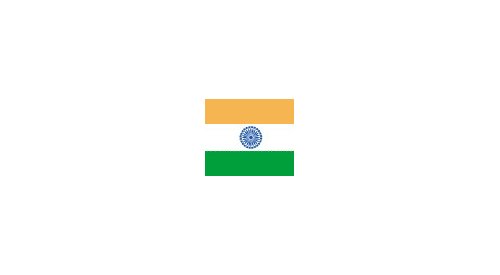 Le marché cosmétique indien va continuer de croître