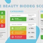 Solvay's Jaguar® C500 STD and Jaguar® HP-8 COS SGI are classified inherently ultimately biodegradable