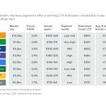 Beyond the “clinical” segment, other options may prove to be growth drivers for facial skin care brands (Source: L.E.K. Consulting)