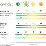 TechnicoFlor lance FlorIndex, un outil d'écoconception des formules de parfum