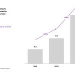 Le marché indien de la beauté de luxe devrait presque doubler au cours des quatre prochaines années et quadrupler d'ici 2035 (Source : Kearney / Luxasia)