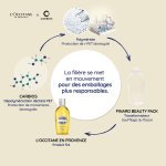 L'Occitane et Carbios présentent un flacon en PET issu du recyclage enzymatique (Photo : Carbios)