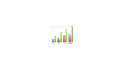 Premium Beauty News.com steadily growing