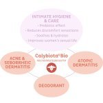 Calybiota Bio is particularly recommended for the intimate area hygiene and care