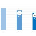 A TEWL Test showed a significant reduction of transepidermal water loss