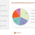 Toutes les catégories qui composent le secteur ont progressé au cours de l'année 2022