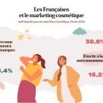Les françaises et le marketing cosmétique (Association Slow Cosmétique)