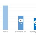 A cutometer test to study skin firmness showed improved firmness after seven consecutive days